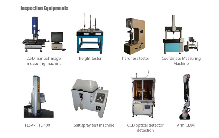 Inspection of Anebon